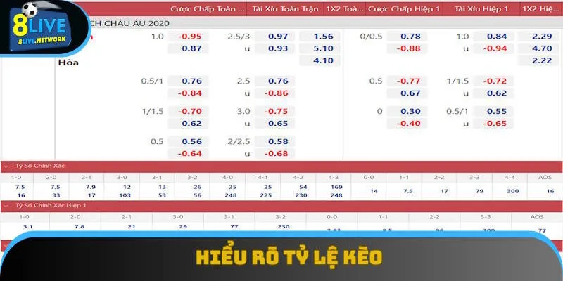 Nên hiểu rõ tỷ lệ cược