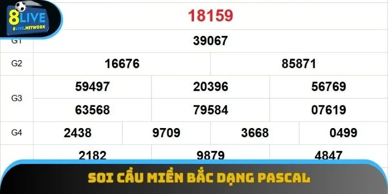 Phương thức pascal mang độ hiệu quả cao
